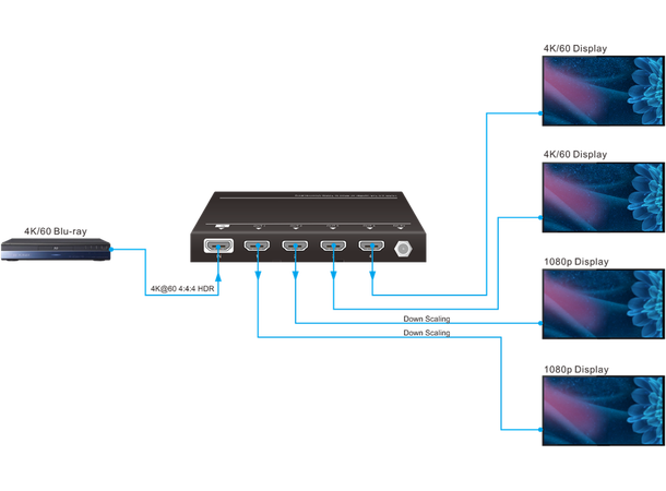 Stoltzen Echo SP14 HDMI 2.0 Splits 1: 4 HDMI Splitter 4K @ 60Hz w / downscaling