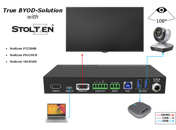 Yealink MVC400-II + Stoltzen PS21UCH Videoconference kit with BYOD/Switch